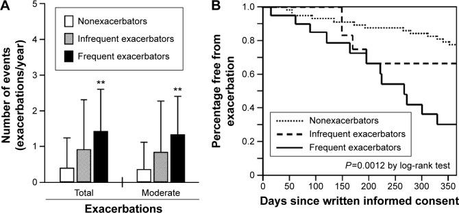 https://cdn.ncbi.nlm.nih.gov/pmc/blobs/05b0/4745858/5e8fde0a6f77/copd-11-207Fig3.jpg