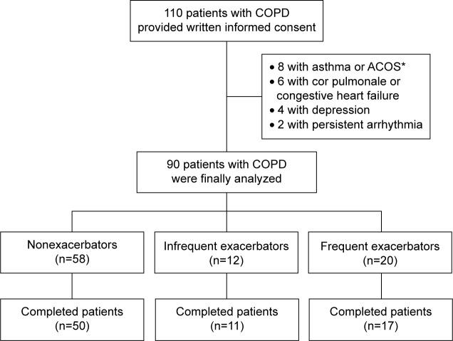 https://cdn.ncbi.nlm.nih.gov/pmc/blobs/05b0/4745858/c9f341617d33/copd-11-207Fig1.jpg
