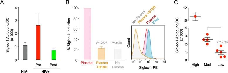 https://cdn.ncbi.nlm.nih.gov/pmc/blobs/05ba/4423124/288d24a1154f/12977_2015_160_Fig4_HTML.jpg