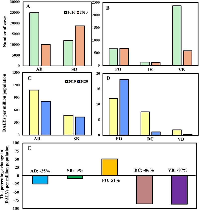 https://cdn.ncbi.nlm.nih.gov/pmc/blobs/05d4/11391939/78071cd32ea2/peerj-12-18048-g001.jpg