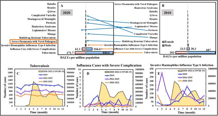 https://cdn.ncbi.nlm.nih.gov/pmc/blobs/05d4/11391939/fb1b42ff7291/peerj-12-18048-g003.jpg