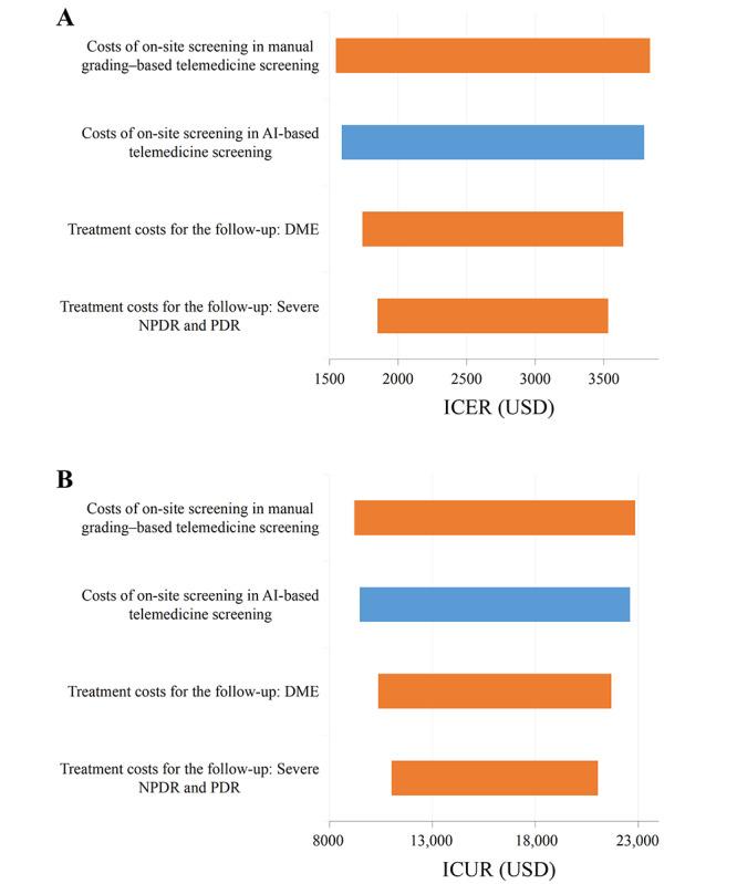 https://cdn.ncbi.nlm.nih.gov/pmc/blobs/05de/9999255/183762bb2660/publichealth_v9i1e41624_fig1.jpg