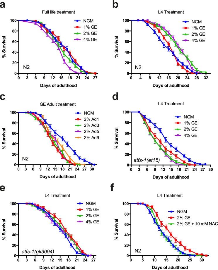https://cdn.ncbi.nlm.nih.gov/pmc/blobs/05f7/4761713/b6c9e3c5888b/aging-08-050-g003.jpg
