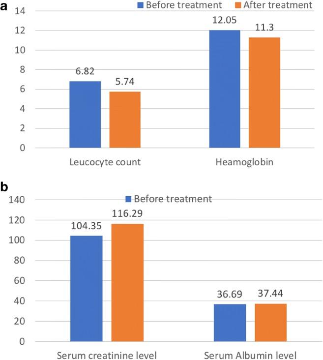 https://cdn.ncbi.nlm.nih.gov/pmc/blobs/05f7/6267694/e6d47f1b6a9a/259_2018_4167_Fig5_HTML.jpg