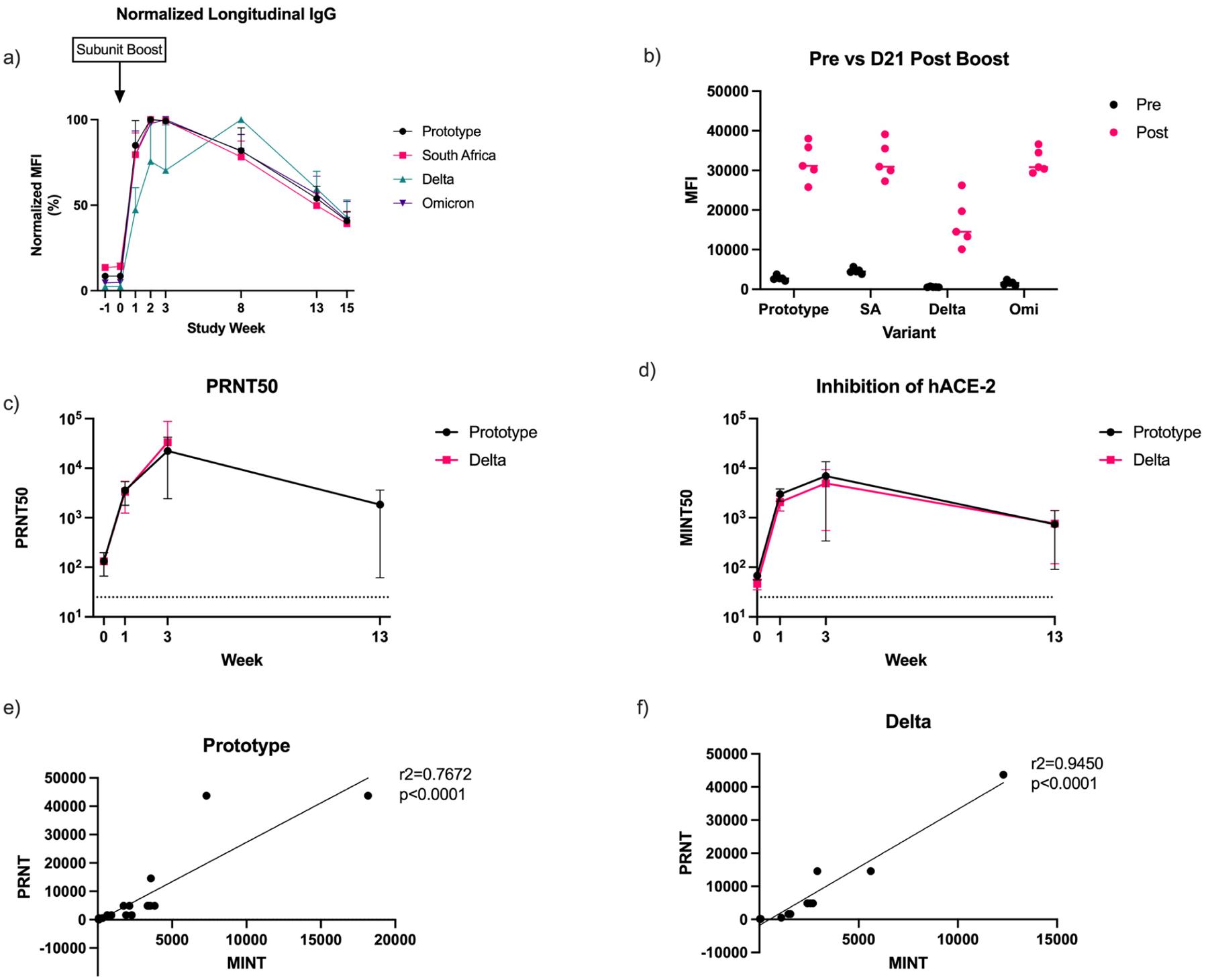 https://cdn.ncbi.nlm.nih.gov/pmc/blobs/0606/12097637/4077ca5e74e0/nihms-2075165-f0006.jpg
