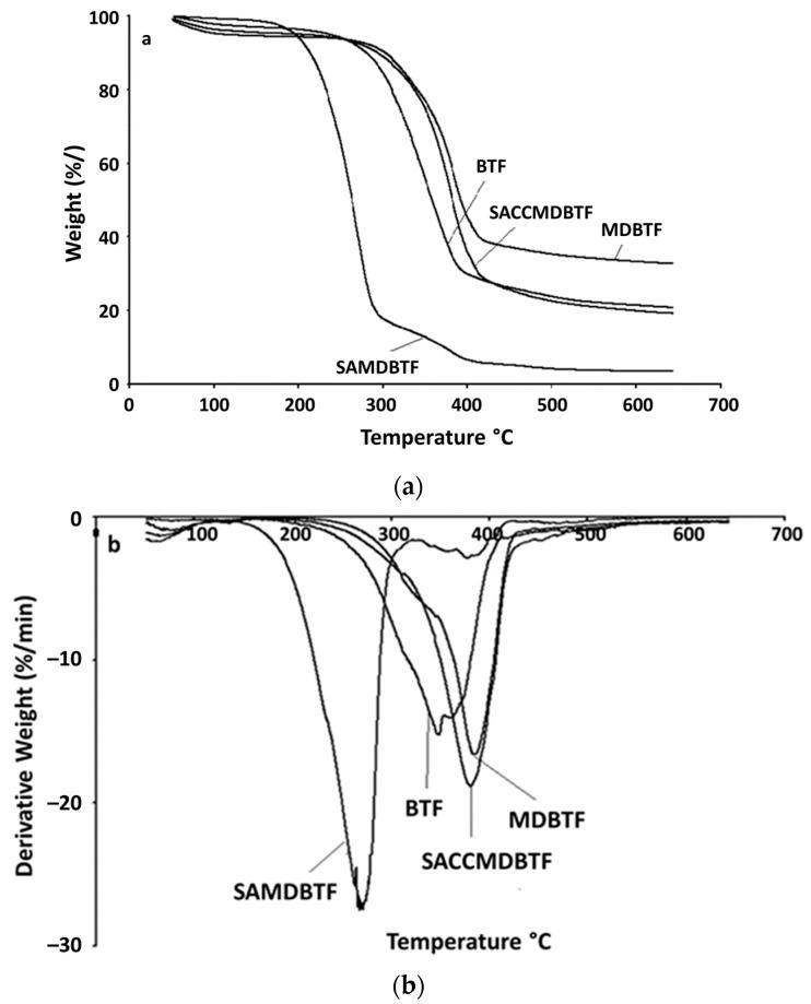 https://cdn.ncbi.nlm.nih.gov/pmc/blobs/0628/8230676/6f6a83820cdf/polymers-13-01943-g001.jpg