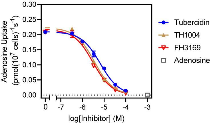 https://cdn.ncbi.nlm.nih.gov/pmc/blobs/0630/9695592/023be3bb5ae4/molecules-27-08087-g002.jpg