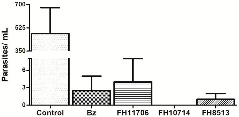 https://cdn.ncbi.nlm.nih.gov/pmc/blobs/0630/9695592/91acb74f5609/molecules-27-08087-g004.jpg