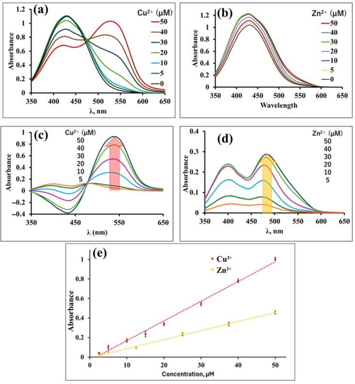 https://cdn.ncbi.nlm.nih.gov/pmc/blobs/0695/11645015/ca4dc31aa383/sensors-24-07844-g006.jpg