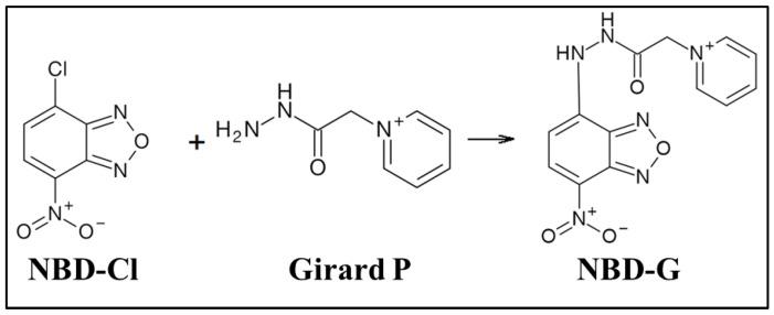 https://cdn.ncbi.nlm.nih.gov/pmc/blobs/0695/11645015/d02d396386f8/sensors-24-07844-sch001.jpg