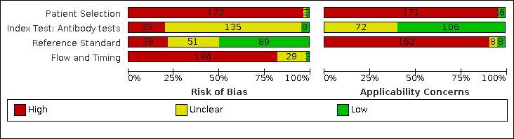 https://cdn.ncbi.nlm.nih.gov/pmc/blobs/069c/9671206/52cadcacd710/nCD013652-FIG-03.jpg