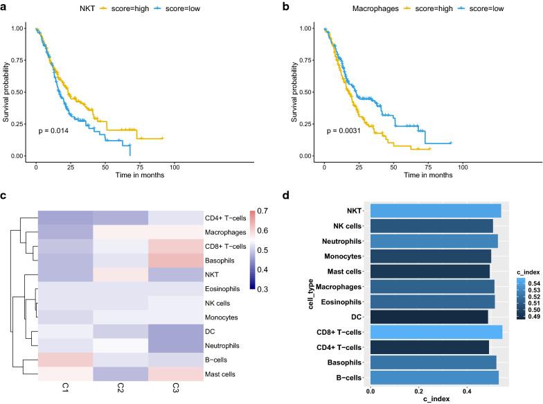 https://cdn.ncbi.nlm.nih.gov/pmc/blobs/06c1/7908647/c1d04e55441f/12935_2021_1824_Fig5_HTML.jpg