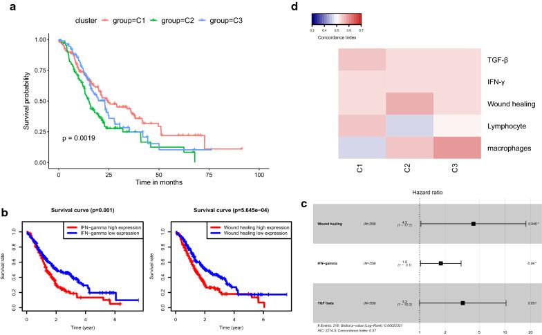 https://cdn.ncbi.nlm.nih.gov/pmc/blobs/06c1/7908647/c8b84b55b69d/12935_2021_1824_Fig4_HTML.jpg