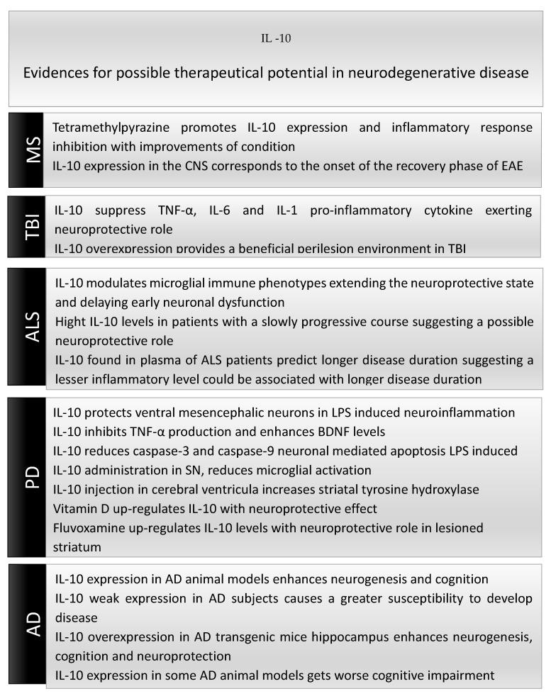 https://cdn.ncbi.nlm.nih.gov/pmc/blobs/06c3/7407888/cadc7827f7d0/biomolecules-10-01017-g002.jpg