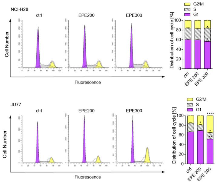 https://cdn.ncbi.nlm.nih.gov/pmc/blobs/06c7/7699585/fc4d4ea3905f/biomolecules-10-01574-g003.jpg