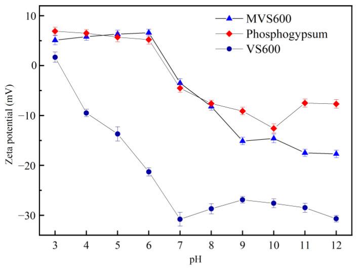 https://cdn.ncbi.nlm.nih.gov/pmc/blobs/06cd/10675684/0d417f773bb7/molecules-28-07617-g005.jpg