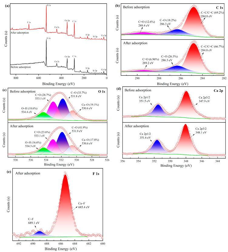 https://cdn.ncbi.nlm.nih.gov/pmc/blobs/06cd/10675684/29a531e19790/molecules-28-07617-g006.jpg