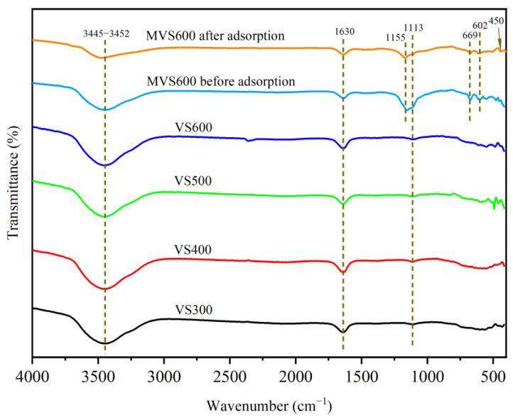 https://cdn.ncbi.nlm.nih.gov/pmc/blobs/06cd/10675684/44d8b44d890d/molecules-28-07617-g003.jpg