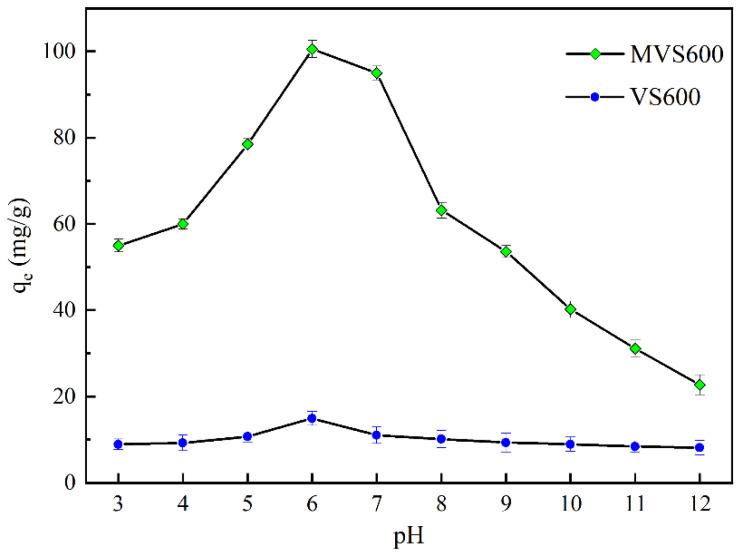 https://cdn.ncbi.nlm.nih.gov/pmc/blobs/06cd/10675684/8681d1d51839/molecules-28-07617-g009.jpg