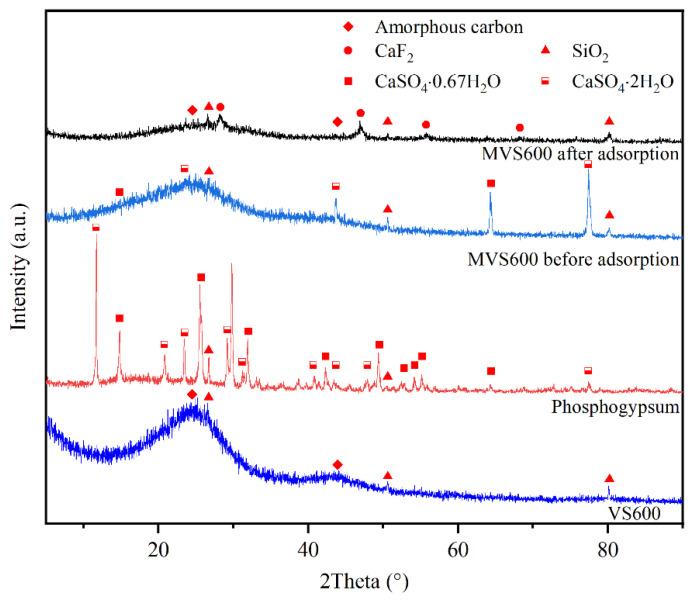 https://cdn.ncbi.nlm.nih.gov/pmc/blobs/06cd/10675684/b93eee720e9b/molecules-28-07617-g002.jpg