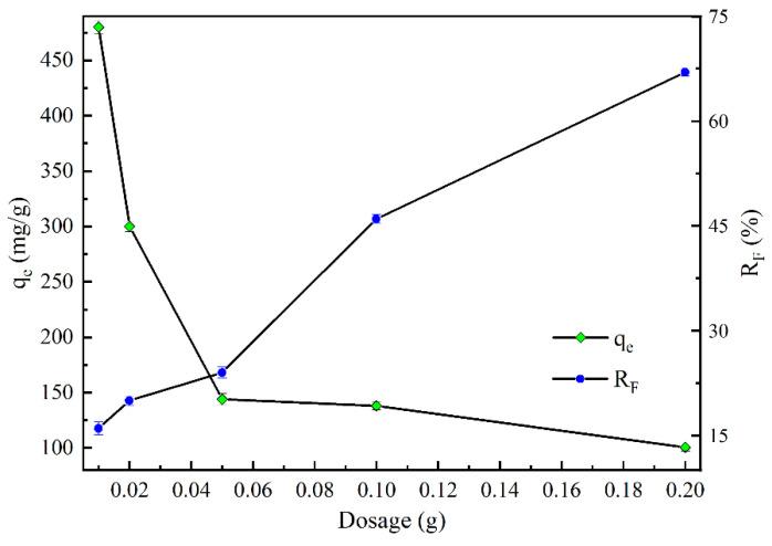 https://cdn.ncbi.nlm.nih.gov/pmc/blobs/06cd/10675684/e6708e9c30fd/molecules-28-07617-g008.jpg