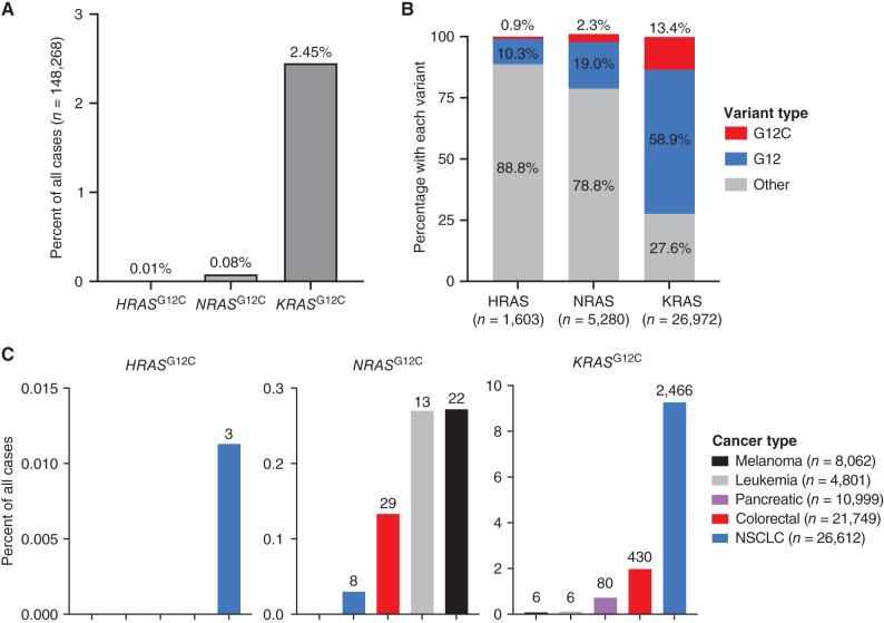 https://cdn.ncbi.nlm.nih.gov/pmc/blobs/06f5/11061598/7a1df111ca70/727fig3.jpg