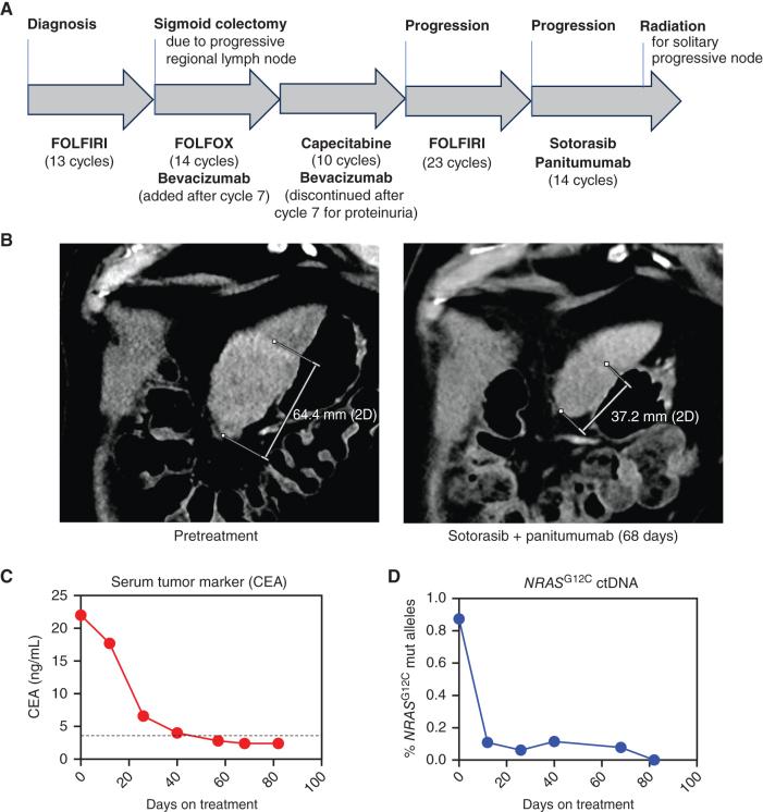 https://cdn.ncbi.nlm.nih.gov/pmc/blobs/06f5/11061598/c1e503fa36ca/727fig4.jpg