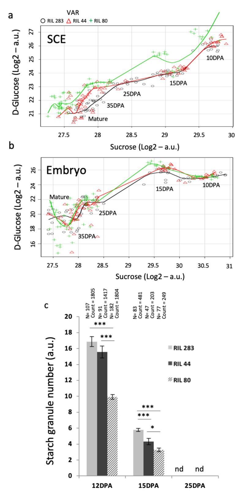 https://cdn.ncbi.nlm.nih.gov/pmc/blobs/06f8/8534900/36f6b7171e90/cells-10-02677-g006.jpg