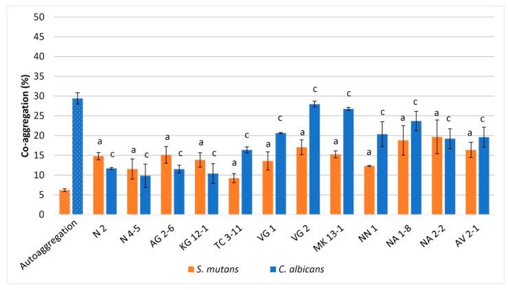 https://cdn.ncbi.nlm.nih.gov/pmc/blobs/074a/10304193/4efc88d19de2/microorganisms-11-01604-g002.jpg