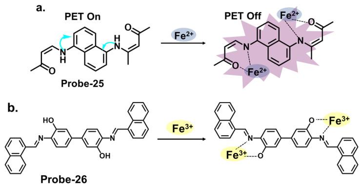 https://cdn.ncbi.nlm.nih.gov/pmc/blobs/075b/10574220/1ca63d3ee74a/molecules-28-06960-g009.jpg