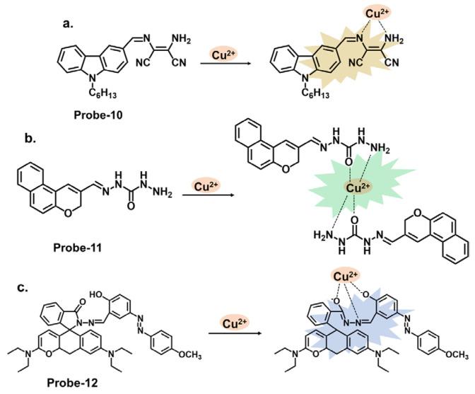 https://cdn.ncbi.nlm.nih.gov/pmc/blobs/075b/10574220/bde3396335a7/molecules-28-06960-g004.jpg