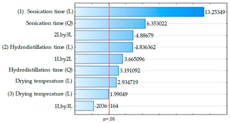 https://cdn.ncbi.nlm.nih.gov/pmc/blobs/07a1/7355779/a8dc9cf1a4ac/molecules-25-02781-g001.jpg