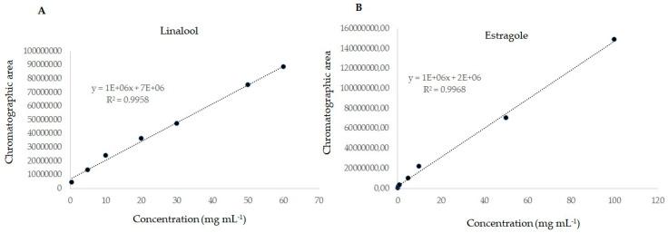 https://cdn.ncbi.nlm.nih.gov/pmc/blobs/07a1/7355779/da9d556c171d/molecules-25-02781-g008.jpg