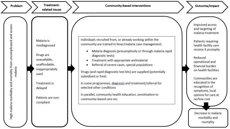 https://cdn.ncbi.nlm.nih.gov/pmc/blobs/07a5/9453882/1d2893f85a2e/nCD009527-FIG-01.jpg
