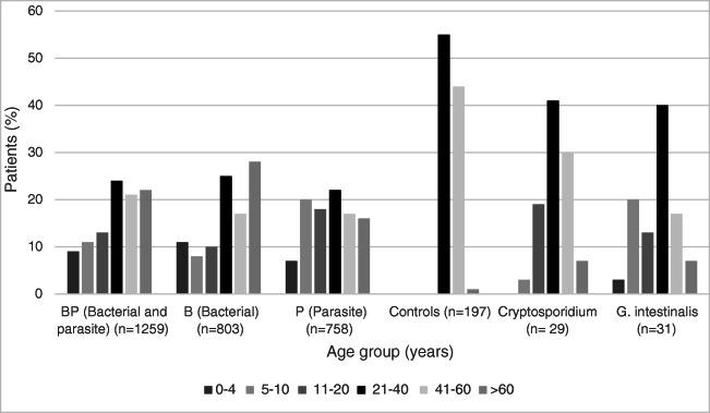 https://cdn.ncbi.nlm.nih.gov/pmc/blobs/07cf/7561559/b6ee24a9483a/10096_2020_3974_Fig1_HTML.jpg
