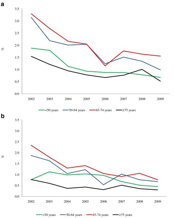 https://cdn.ncbi.nlm.nih.gov/pmc/blobs/07d2/3378463/f4efbaf1e03c/1471-2261-12-25-4.jpg