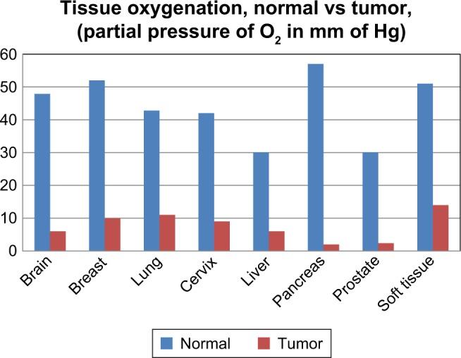 https://cdn.ncbi.nlm.nih.gov/pmc/blobs/07ea/6177375/03164ba081e1/ijn-13-6049Fig2.jpg