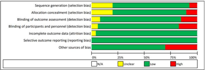 https://cdn.ncbi.nlm.nih.gov/pmc/blobs/084f/9490534/ba9111bfca53/jmir_v24i9e37869_fig3.jpg