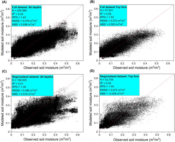 https://cdn.ncbi.nlm.nih.gov/pmc/blobs/085a/9639422/82194164be22/peerj-10-14275-g004.jpg