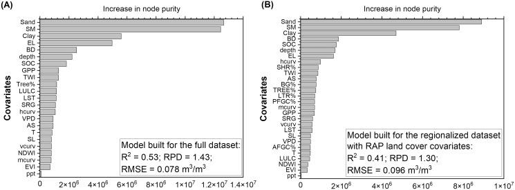 https://cdn.ncbi.nlm.nih.gov/pmc/blobs/085a/9639422/c0c4d9a2995d/peerj-10-14275-g007.jpg