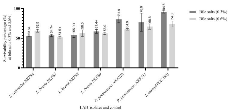 https://cdn.ncbi.nlm.nih.gov/pmc/blobs/085c/12195246/fba0754bb10e/microorganisms-13-01231-g003.jpg