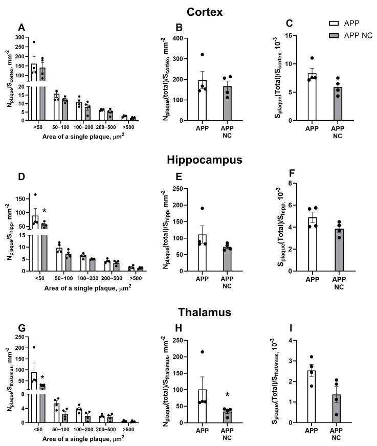 https://cdn.ncbi.nlm.nih.gov/pmc/blobs/085f/12384073/0f808f6eec45/cells-14-01293-g004.jpg