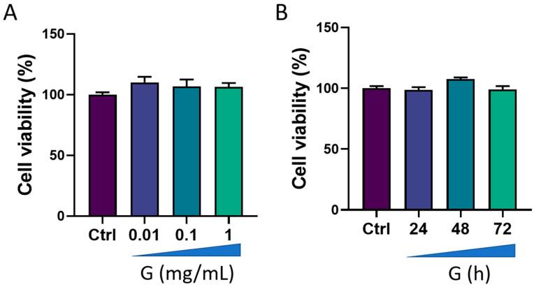 https://cdn.ncbi.nlm.nih.gov/pmc/blobs/08a1/10886616/f6627796fe36/cells-13-00355-g001.jpg