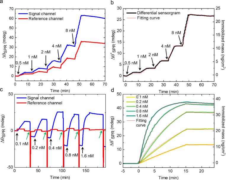 https://cdn.ncbi.nlm.nih.gov/pmc/blobs/08ac/12378216/0f8edfeb5861/41598_2025_16342_Fig4_HTML.jpg