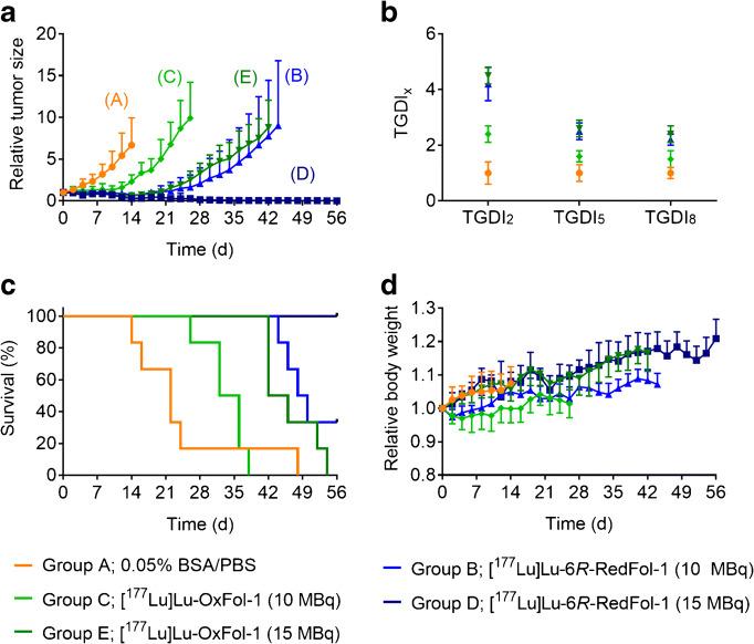 https://cdn.ncbi.nlm.nih.gov/pmc/blobs/08b4/8041685/a51843818d6e/259_2020_4980_Fig4_HTML.jpg