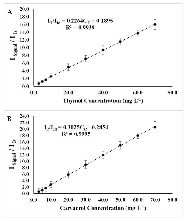 https://cdn.ncbi.nlm.nih.gov/pmc/blobs/08e8/11357376/16eff0012a4a/molecules-29-03931-g008.jpg
