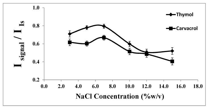 https://cdn.ncbi.nlm.nih.gov/pmc/blobs/08e8/11357376/566ffdd5c7f8/molecules-29-03931-g006.jpg