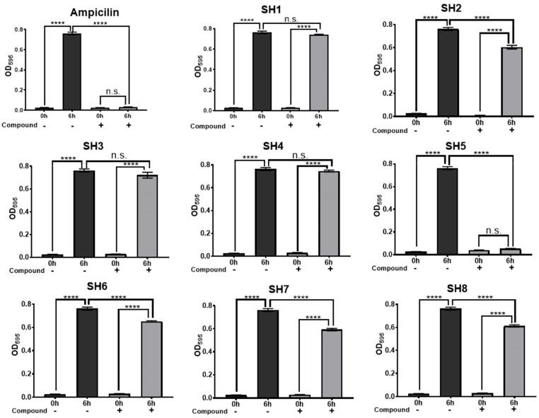 https://cdn.ncbi.nlm.nih.gov/pmc/blobs/08ec/11990925/0bdb485dad44/molecules-30-01477-g002.jpg