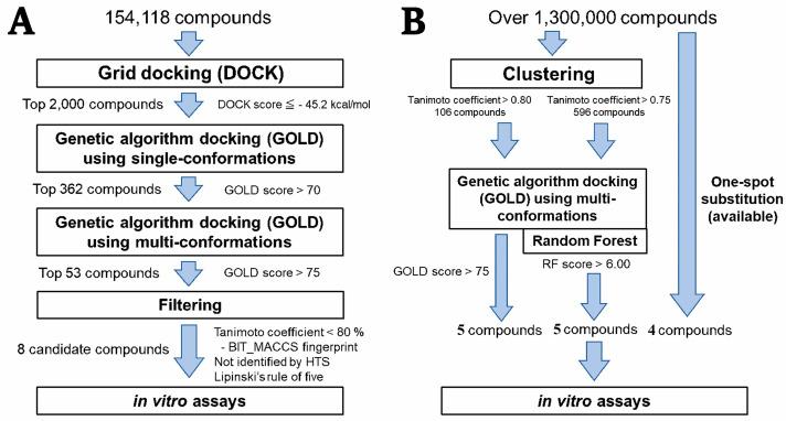 https://cdn.ncbi.nlm.nih.gov/pmc/blobs/08ec/11990925/2a5e326d6a38/molecules-30-01477-g001.jpg
