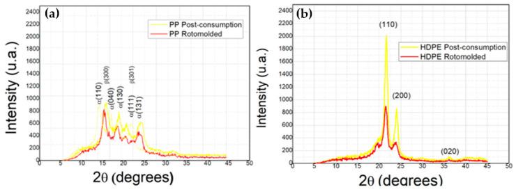 https://cdn.ncbi.nlm.nih.gov/pmc/blobs/08f0/9227878/b5e6635ef5c0/polymers-14-02463-g004.jpg